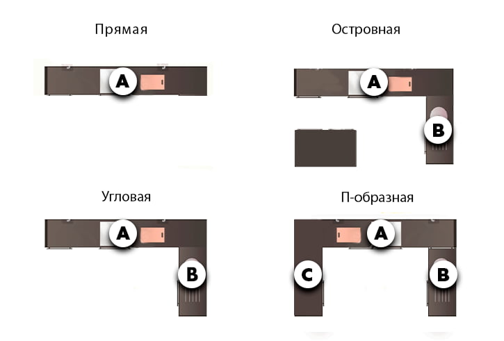 Форма кухни